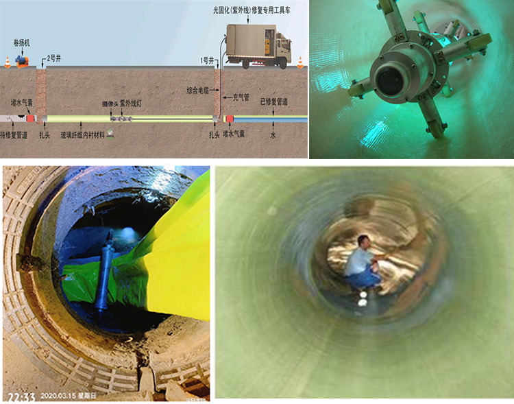 黄江镇UV-CIPP内衬修复