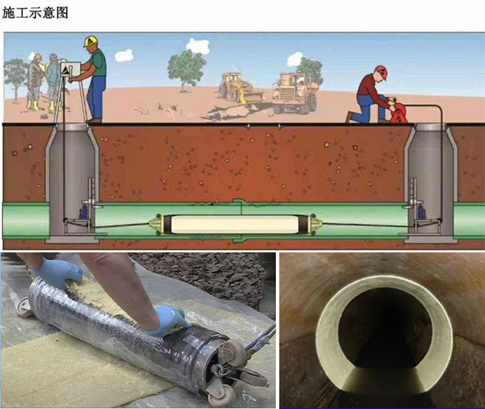 黄江镇管道局部点状修复